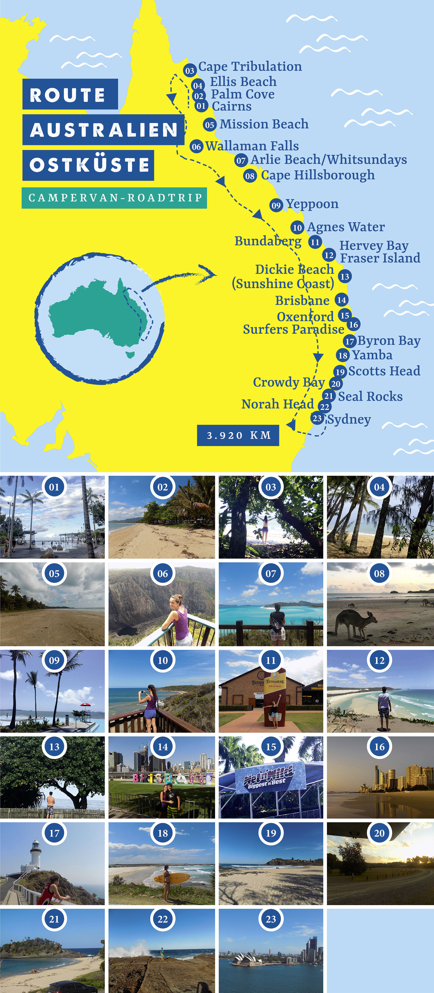 reiseroute australien ostkueste